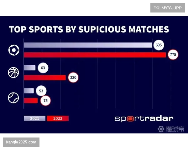 Sportradar报告：三月欧冠收视数据显示，中立观众在淘汰赛后半段流失率上升